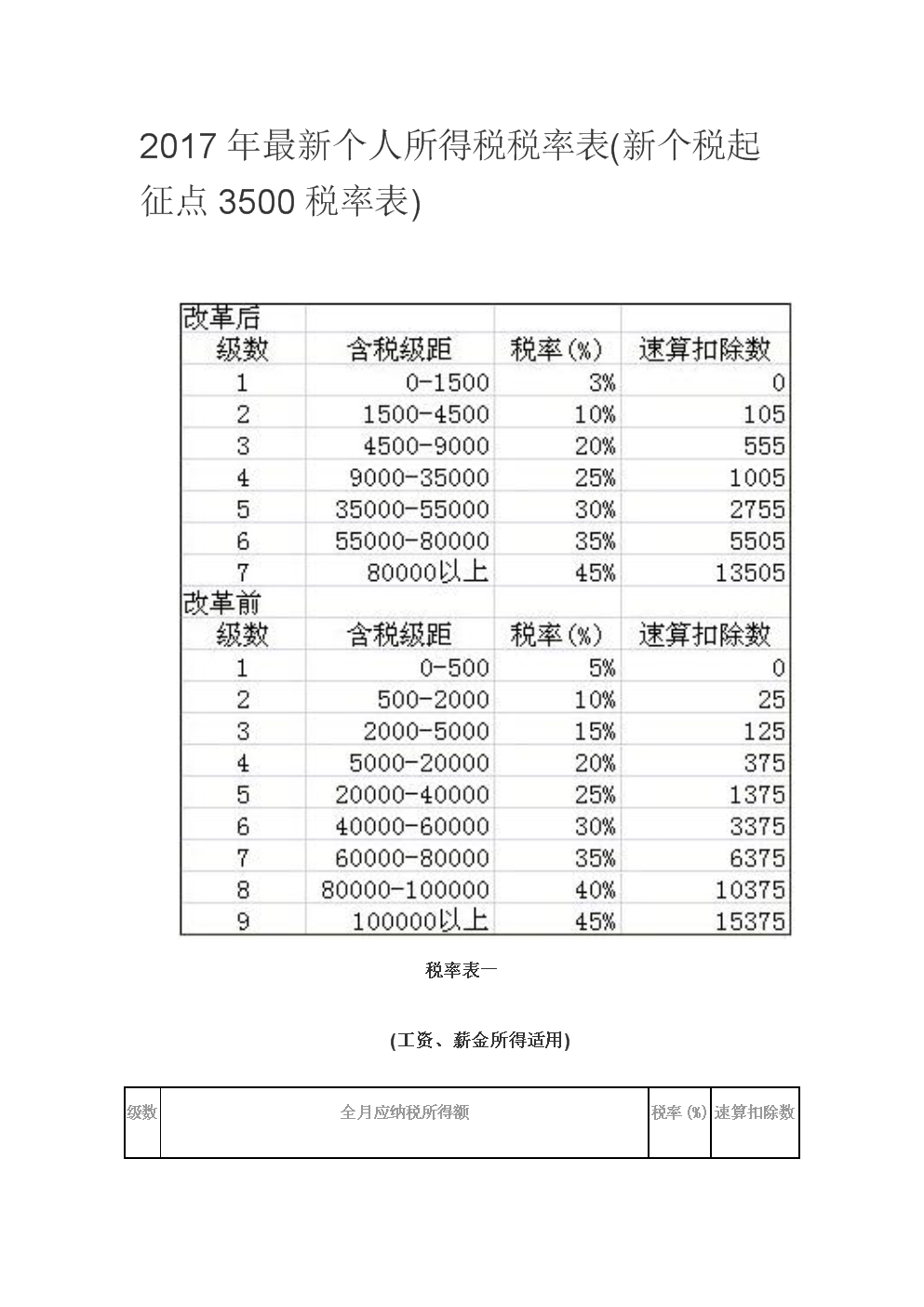 最新个税表详解，影响与变革概述