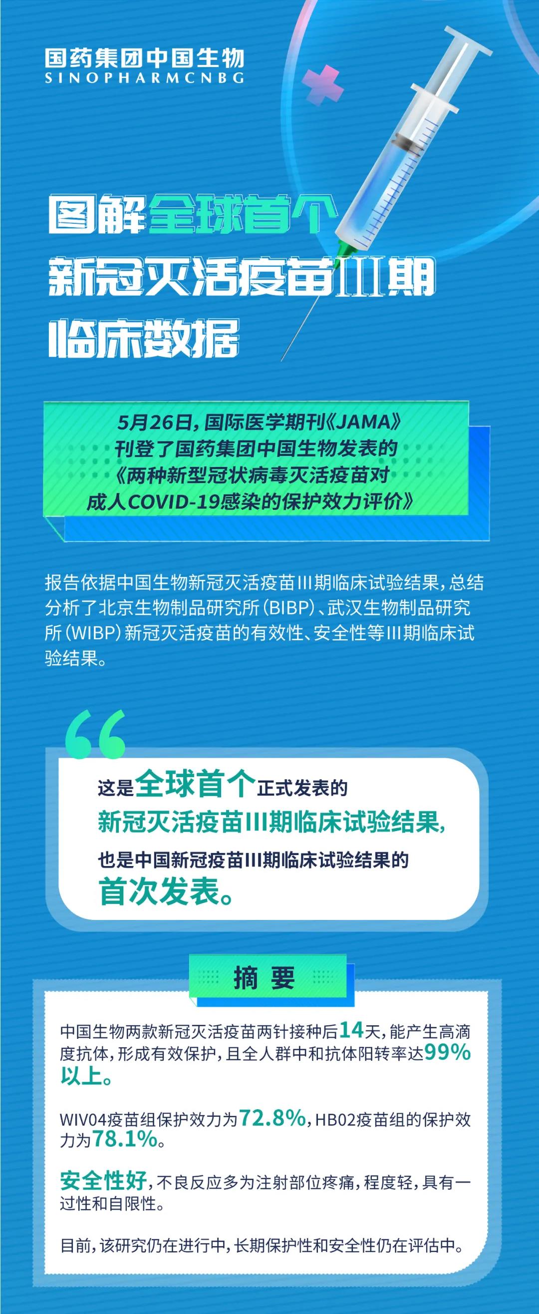 中国疫苗最新动态，进展、挑战与未来展望