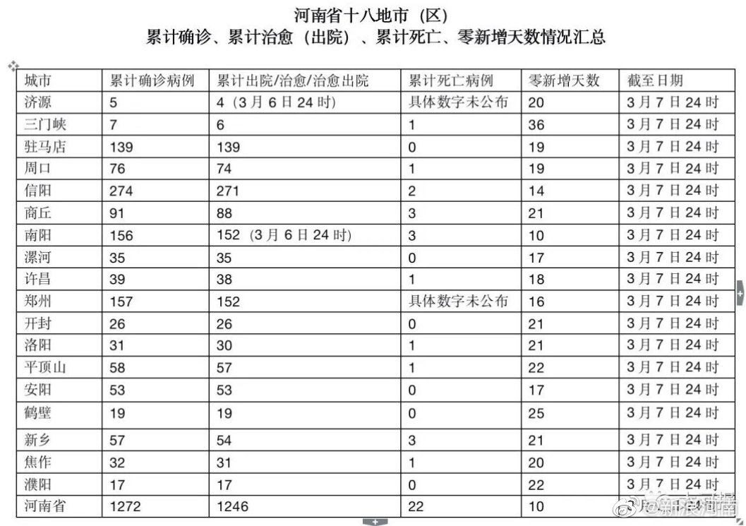 河南疫情最新分析报告发布