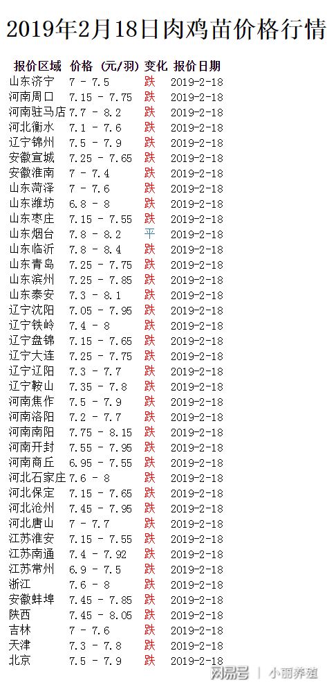 鸡苗最新价格动态解析报告