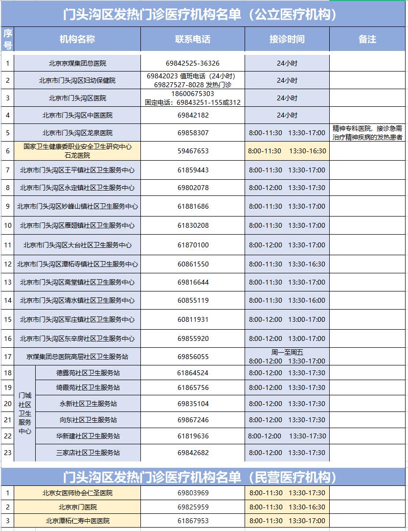 门头沟地区发展迎来崭新篇章