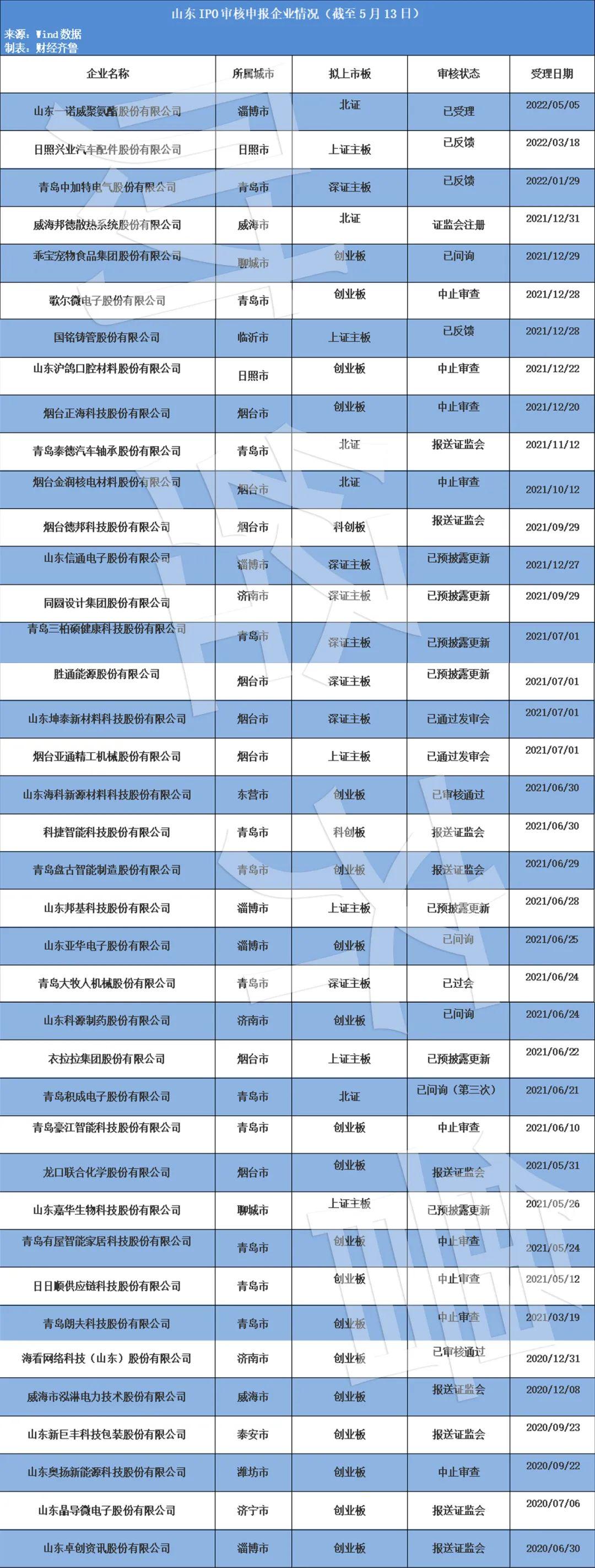 最新IPO排队现象深度剖析