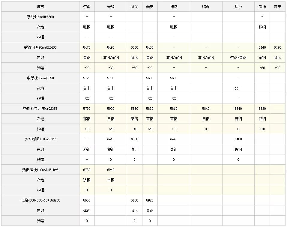 钢材价格最新行情深度解析