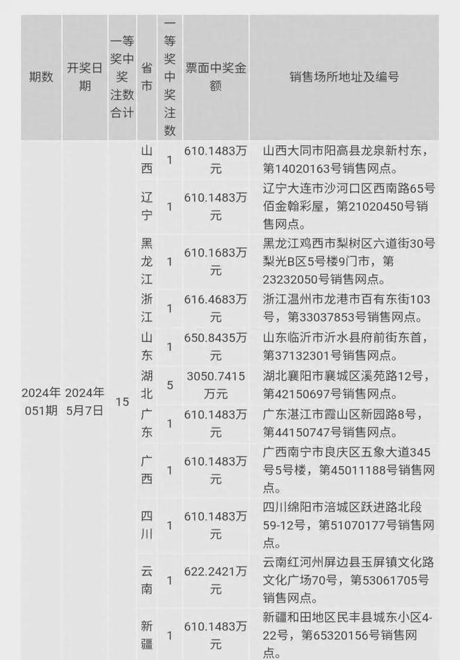 澳门六开奖结果2024开奖今晚,高效分析说明_Prime32.142