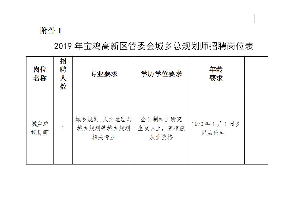 宝鸡最新招聘动态与就业市场深度解析