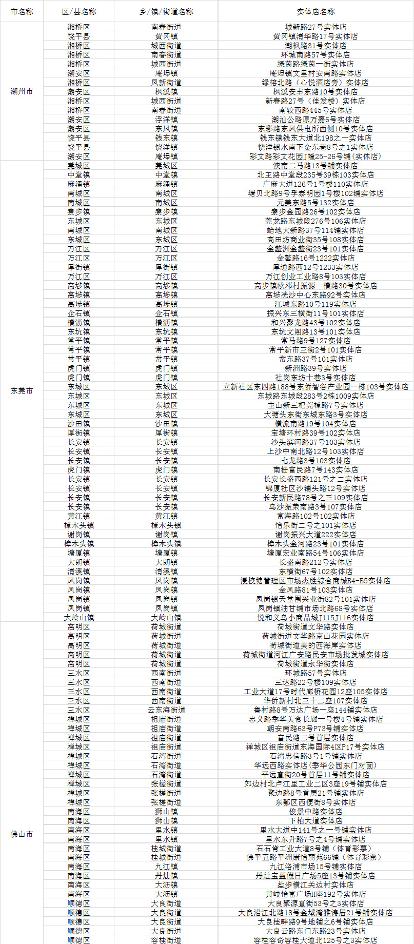 新粤门六舍彩资料正版,全面数据解析说明_高级版51.729