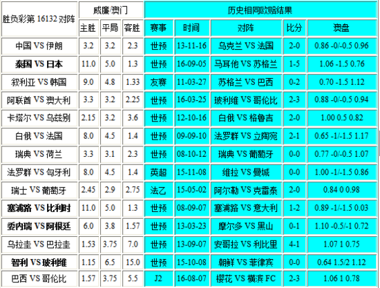 新澳门彩历史开奖记录近30期,深入执行数据应用_高级款21.960