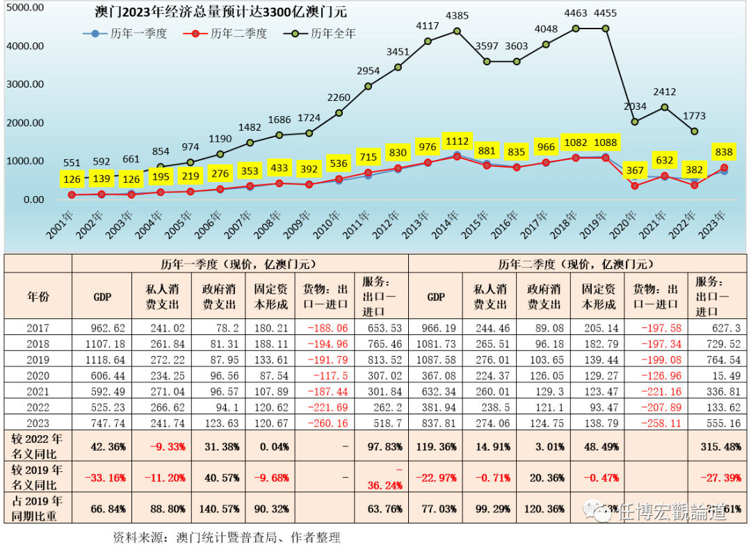 新澳门资料免费长期公开,2024,实地执行数据分析_网红版59.594