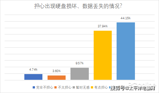 拮据 第7页