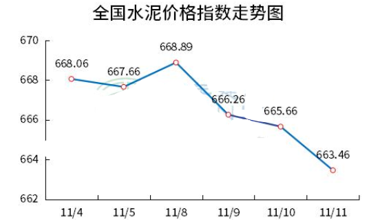 水泥价格最新行情及市场走势分析与预测报告