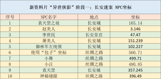 新澳天天开六中准资料,快速解答方案执行_C版22.439