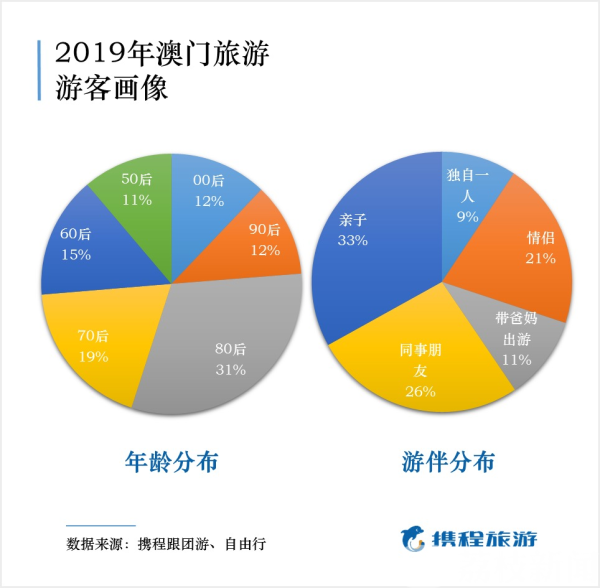 2024今晚澳门开特马开什么,数据整合设计方案_轻量版60.397