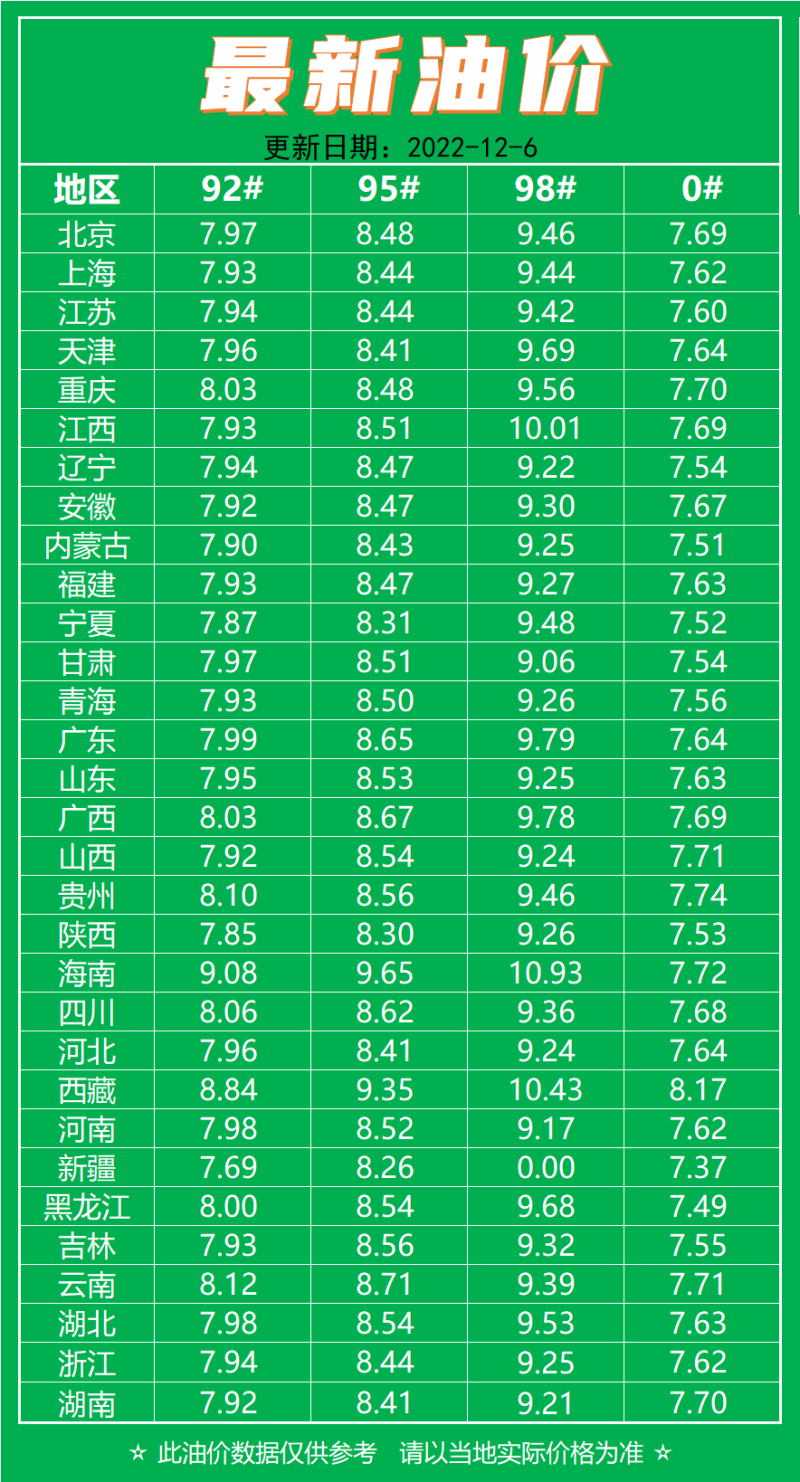 最新油价趋势分析，影响95号油价走向与前景展望