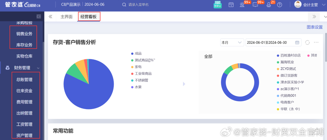 2024管家婆一肖一特,数据整合计划解析_Console98.508