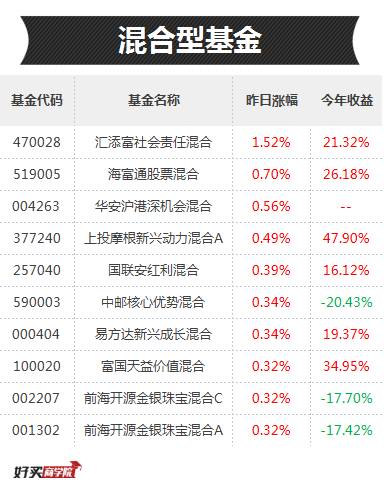 2024年新奥门天天开彩,收益说明解析_Plus36.665