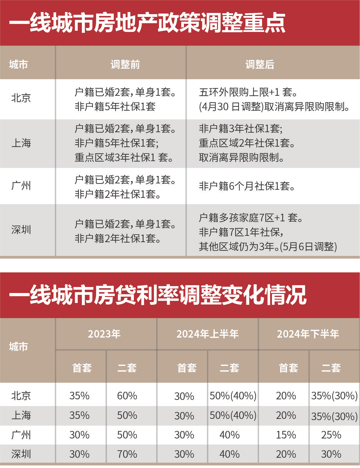 一码包中9点20公开,可靠解答解释落实_网红版59.594