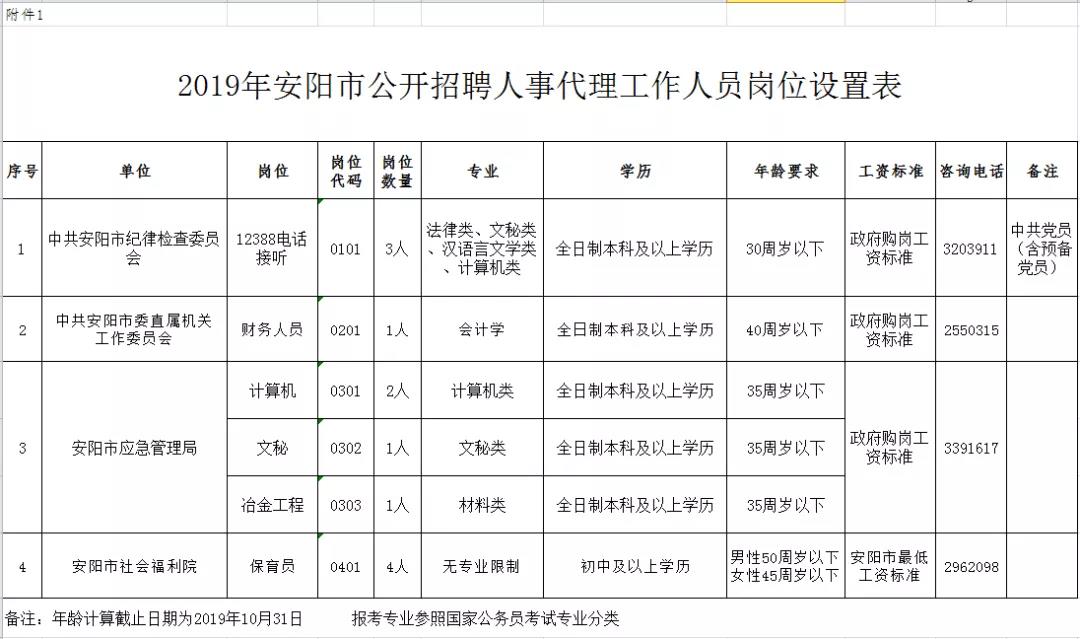 安阳招聘网最新招聘动态深度剖析