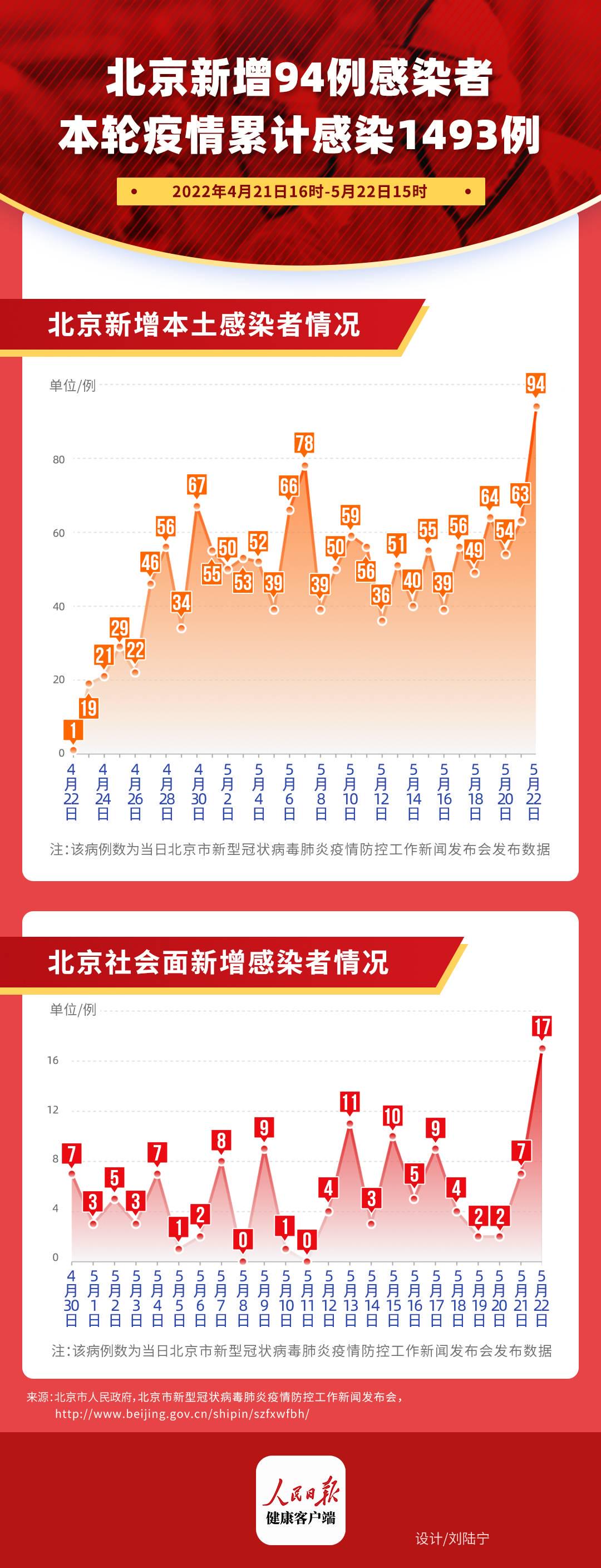 北京疫情最新报告发布