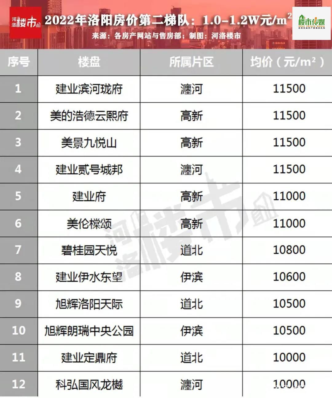 洛阳最新房价动态及市场走势解析与购房指南