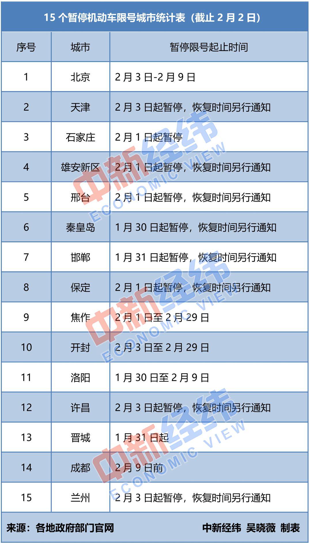 洛阳采取新限号措施，应对交通拥堵与环保挑战的新策略