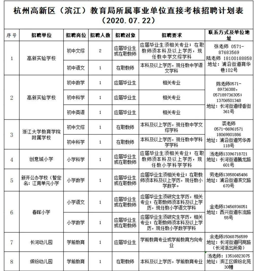 金华最新招聘信息全面解析