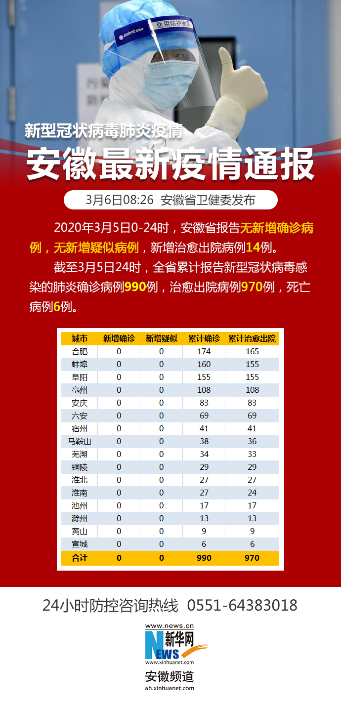 最新全国疫情通报概况