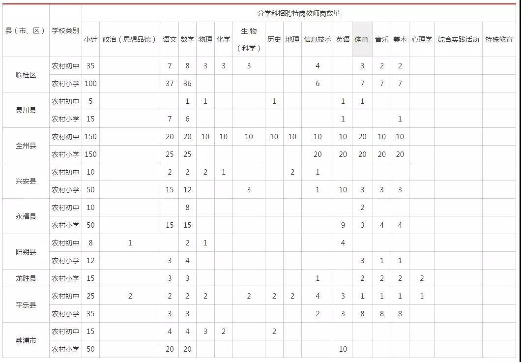 桂林最新招聘动态及其社会影响分析