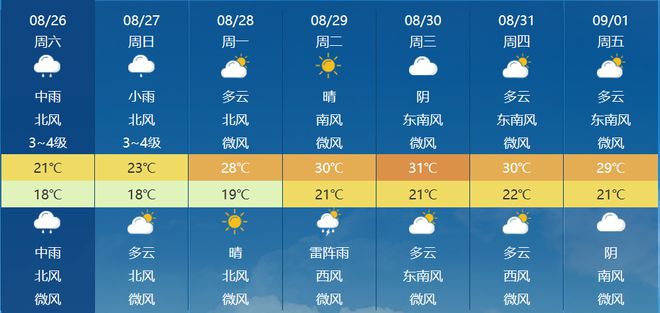 今日气象更新，气象变化对日常生活的影响