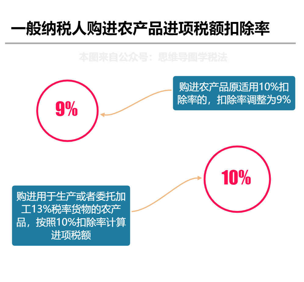 增值税税率最新动态，对企业与个人影响的深度解析