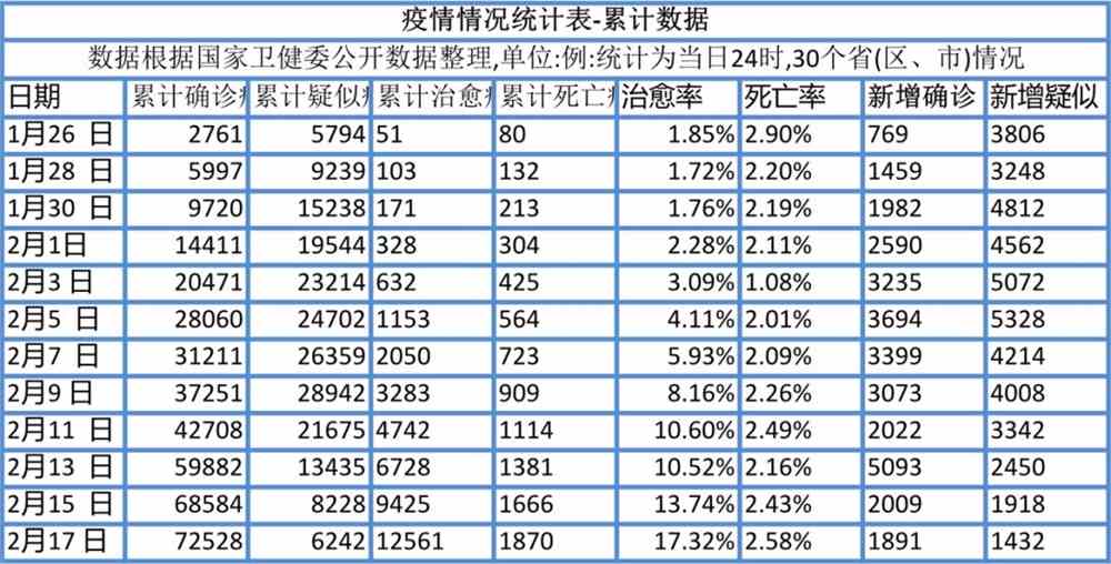 中国最新疫情数据报告发布