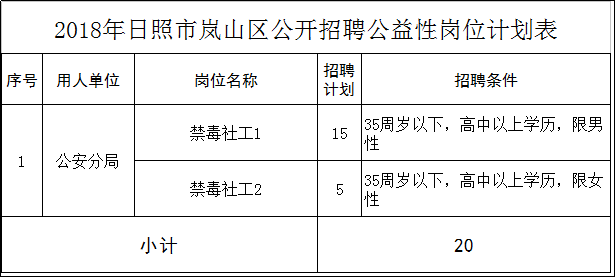 日照最新招聘动态与行业趋势深度解析