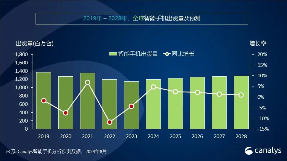 2024年澳门开奖结果,全面数据应用实施_Superior53.689