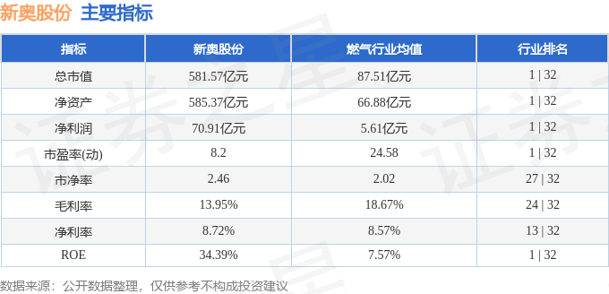 2024新奥精准资料免费大全078期,实地数据验证策略_X版10.314