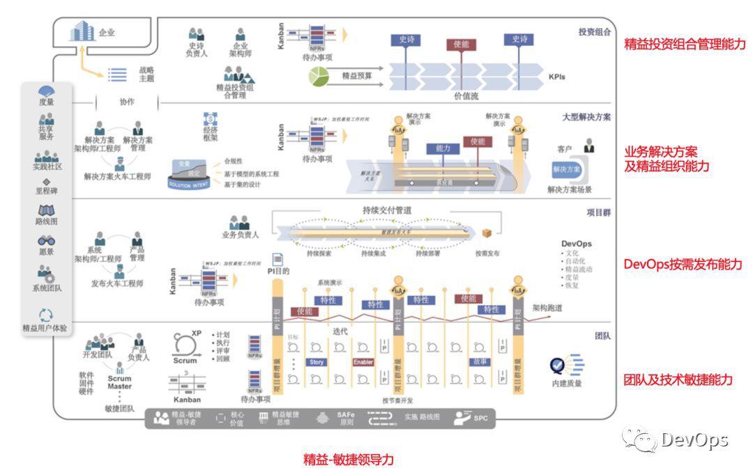 CE最新发展趋势及在各领域的应用探讨