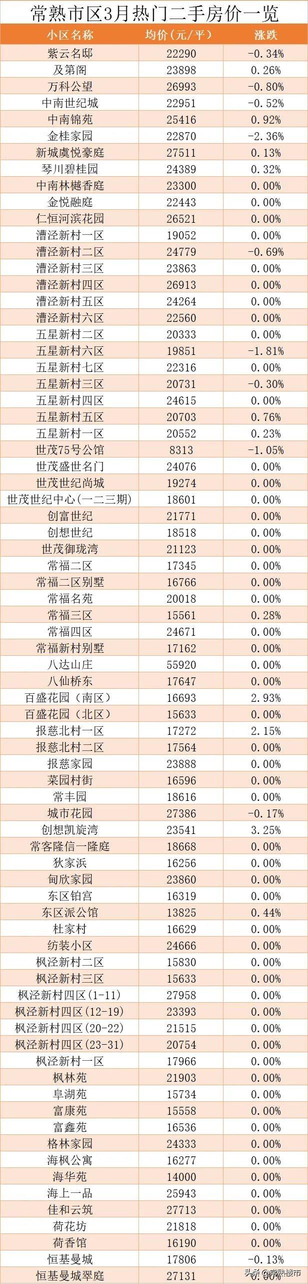 常熟最新房价走势动态分析