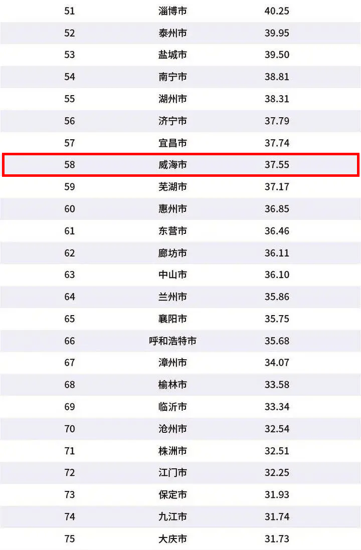 全球城市最新排名揭示，繁荣发展与变迁的脉络