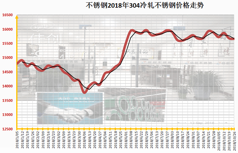 不锈钢最新价格动态与市场趋势深度解析