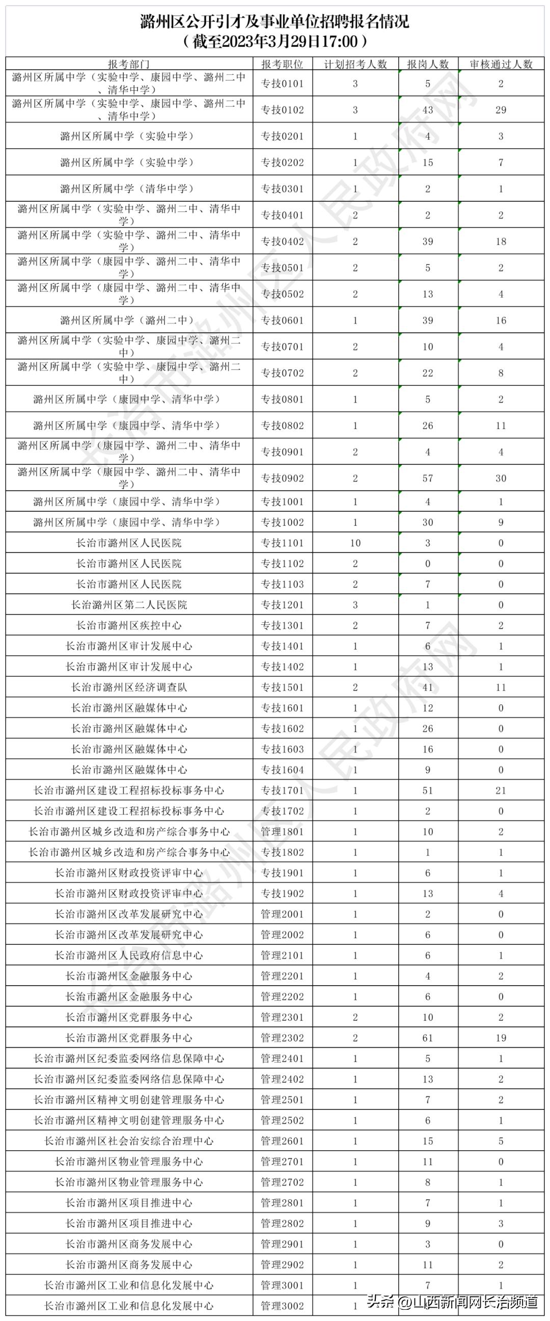 长治最新招聘信息汇总