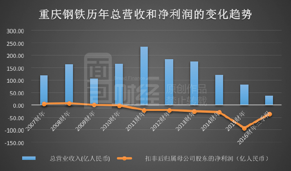 重庆钢铁重组最新消息,国产化作答解释落实_静态版43.349