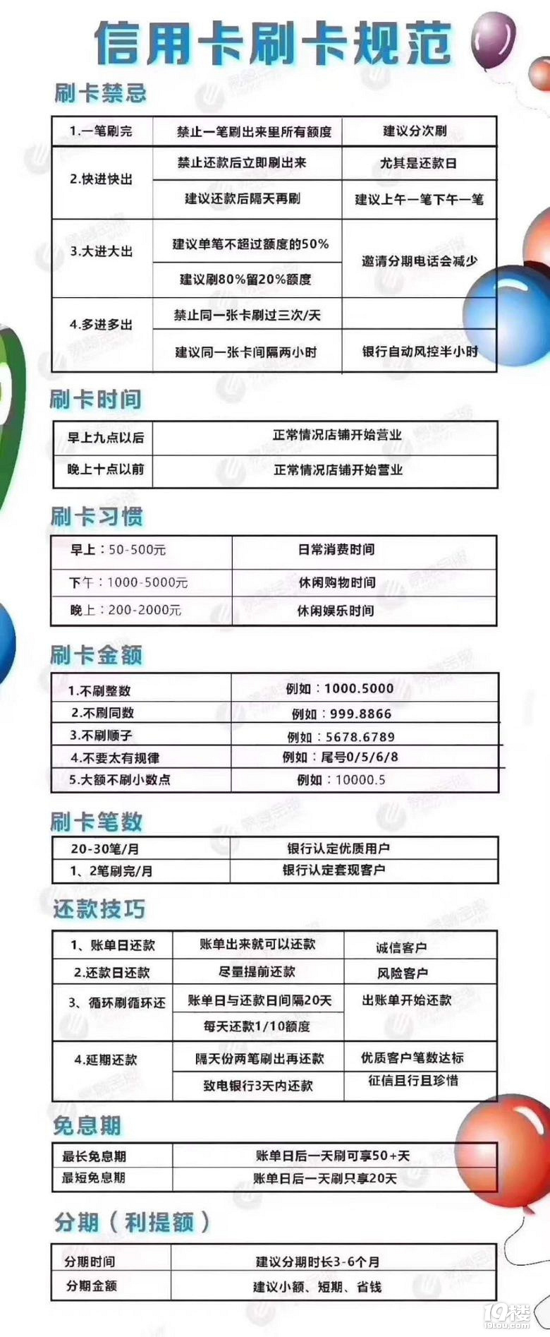 信用卡最新规定及其深远影响分析