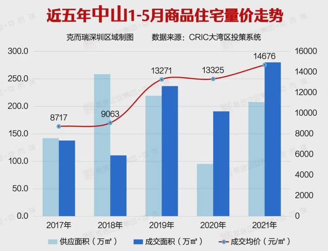 最新供求趋势解析报告