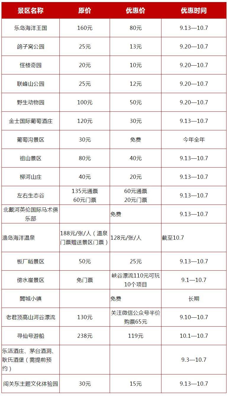 廊坊最新限号措施详解，影响、原因与应对策略