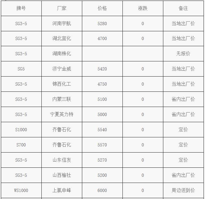 塑料价格最新行情深度解析