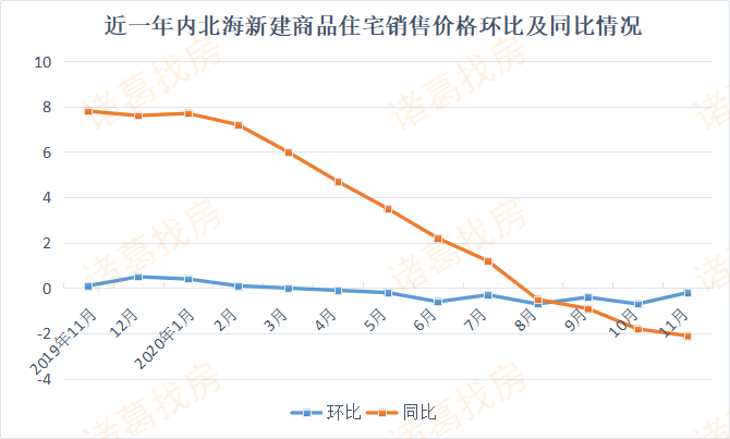 北海最新房价走势动态分析