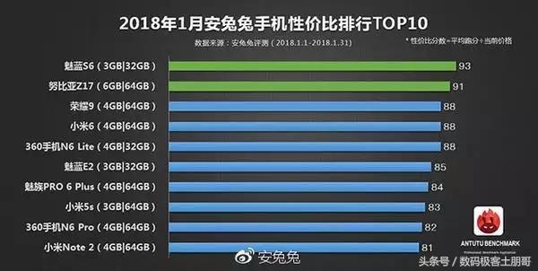 安兔兔最新跑分，揭示手机性能新标杆