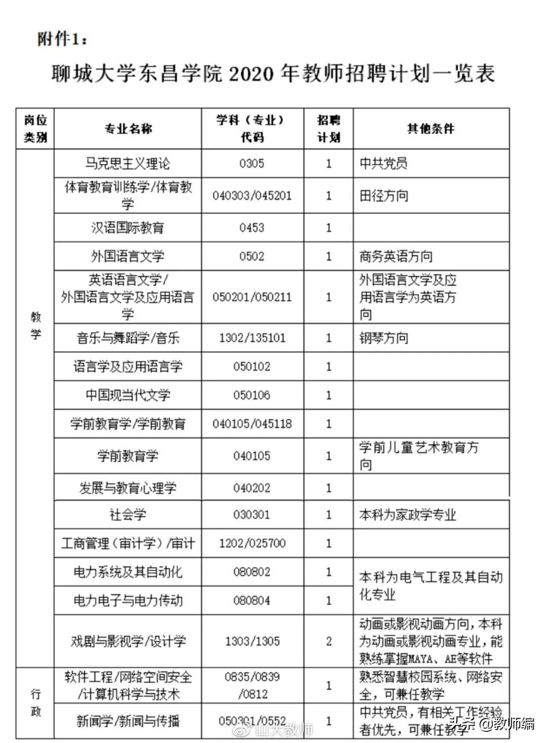 聊城最新招聘动态与就业市场深度解析