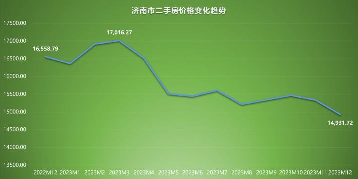 济南房价走势最新分析