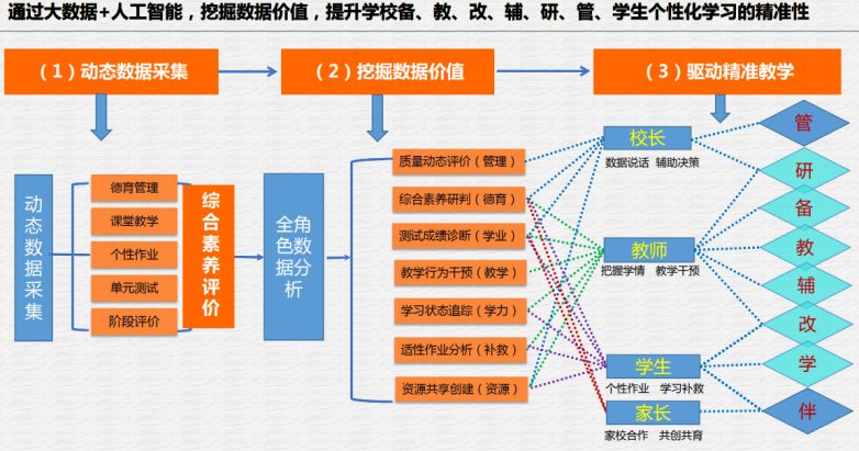 新澳门内部资料精准大全百晓生,实证研究解析说明_尊贵版59.369