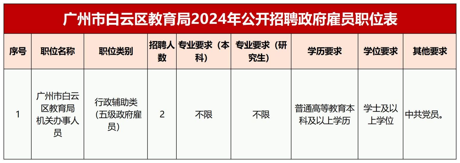 白云区最新招聘动态与职业机会展望