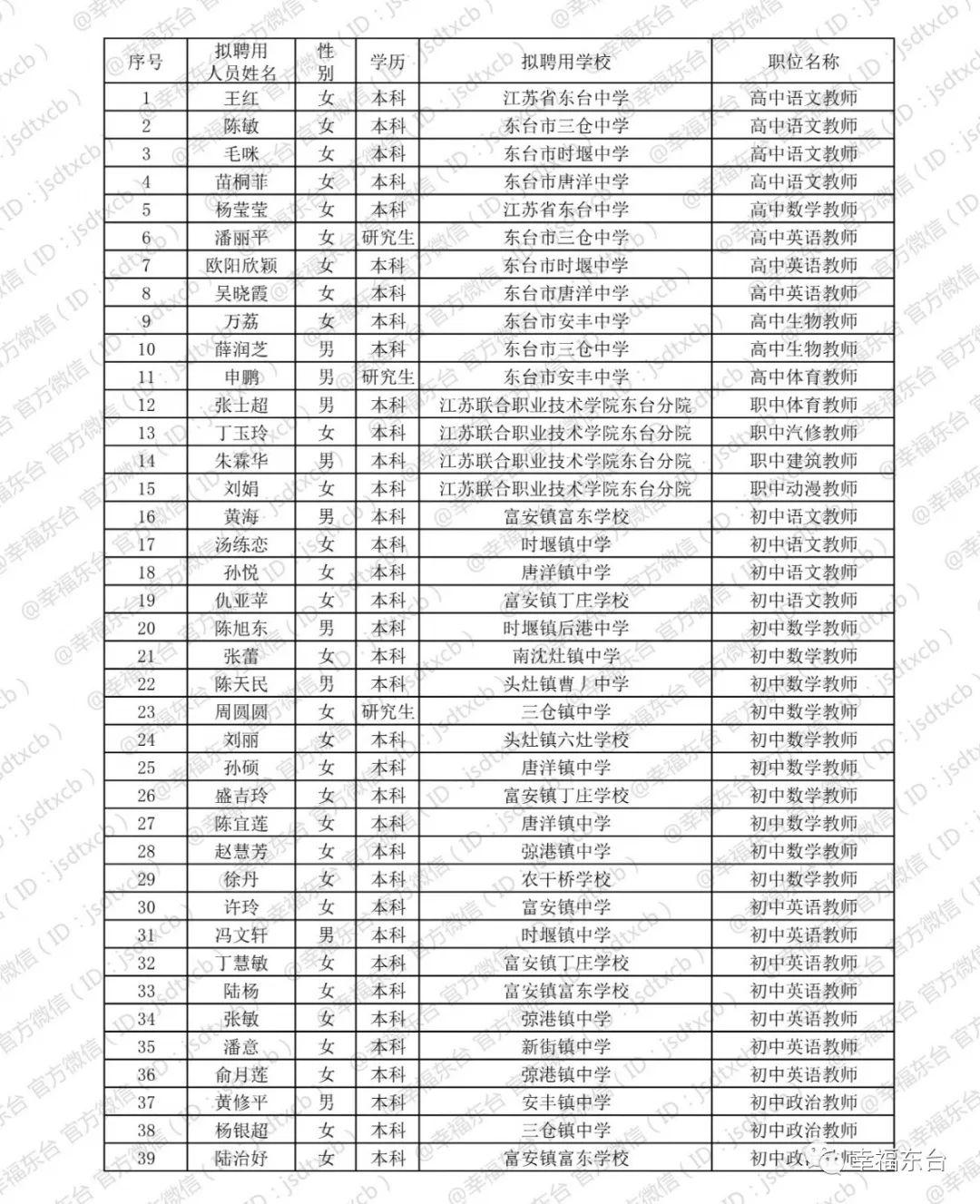 东台最新招聘动态与职业发展机遇概览